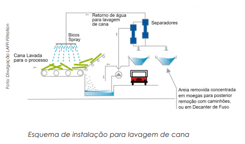 Tecnologia de Filtração por Separação Centrífuga: Princípios e Aplicações na Otimização de Processos Industriais